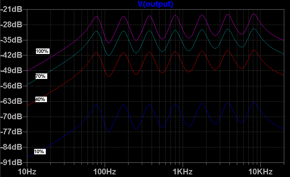 Filter Bank Using Graphic Equalizer IC アナログ電子楽器の回路を読む2