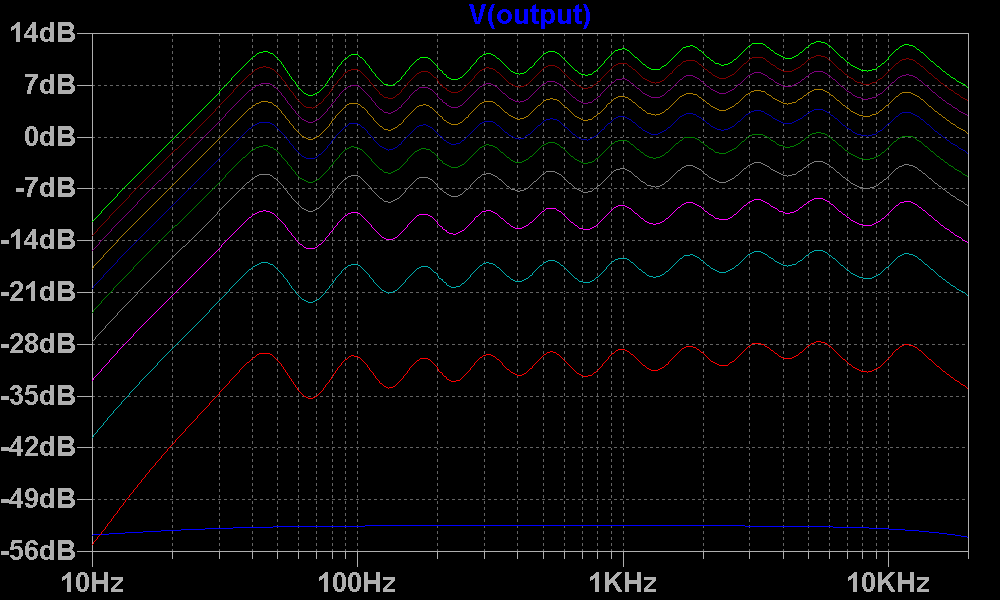 Filter Bank Using Graphic Equalizer IC Pt.3 アナログ電子楽器の回路を読む2