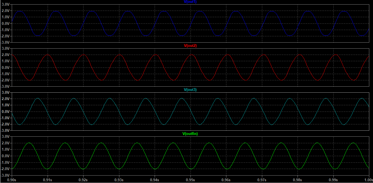 Sine Wave Oscellator with Distortion Cancellation: アナログ電子