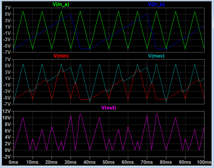 Absolute Value of Difference with Single OP Amp.: アナログ